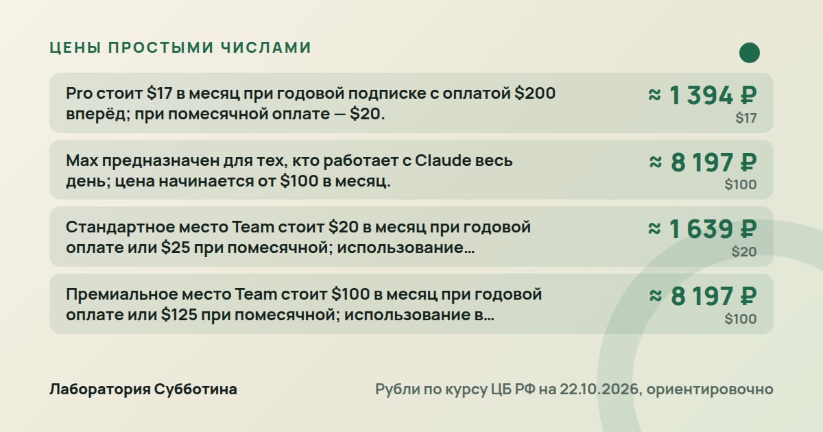 Цены и тарифы: Бизнес-план нейросетью: большой промпт для Claude и порядок работы