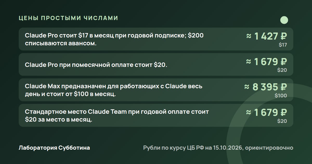 Цены и тарифы: Блог без своего лица с Claude: видео, тарифы и правила YouTube