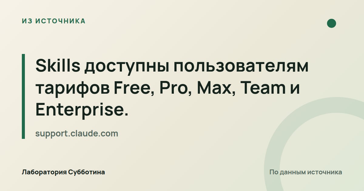 Из источника support.claude.com: Skills доступны пользователям тарифов Free, Pro, Max, Team и Enterprise.