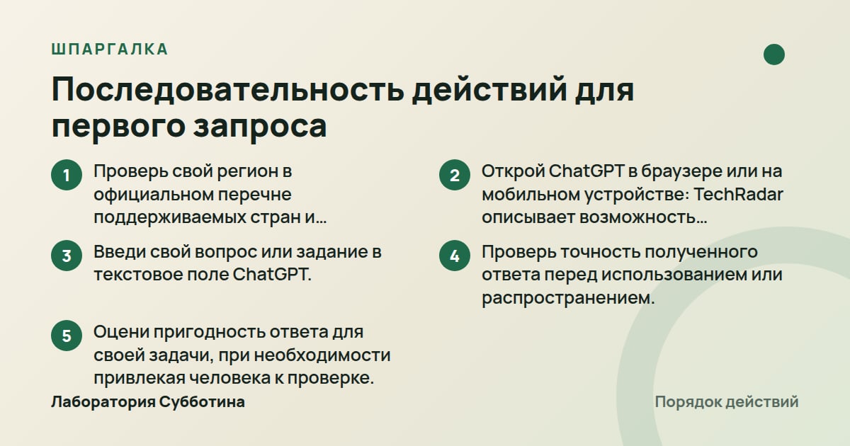 Шпаргалка: Последовательность действий для первого запроса