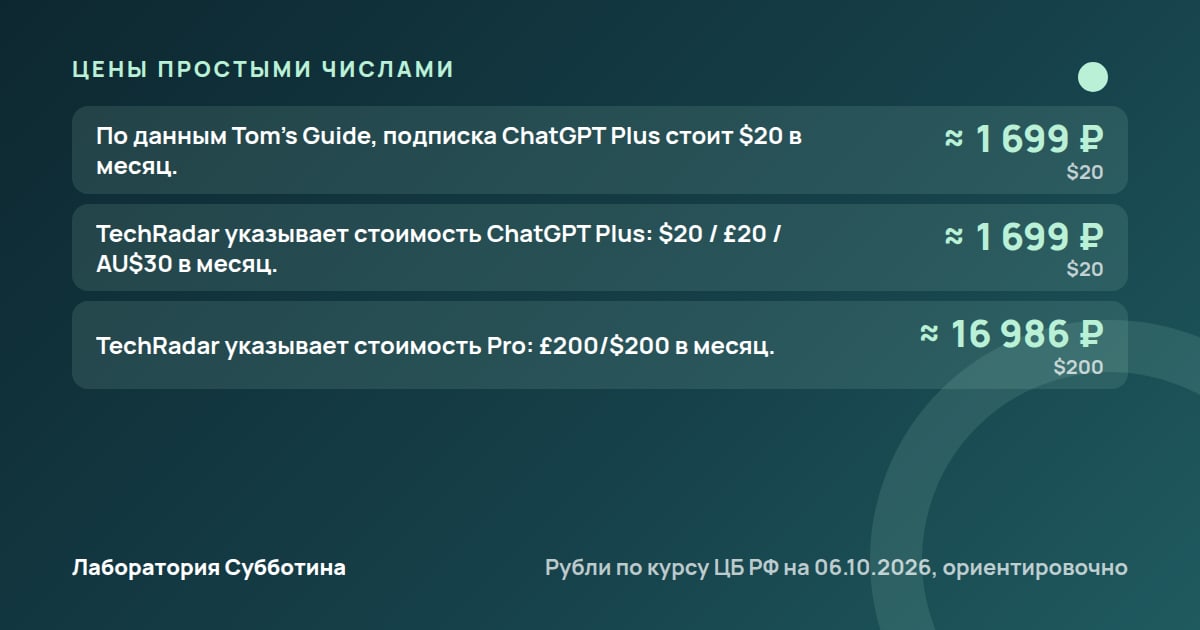 Цены и тарифы: ChatGPT бесплатно в 2026 году: возможности и ограничения без подписки