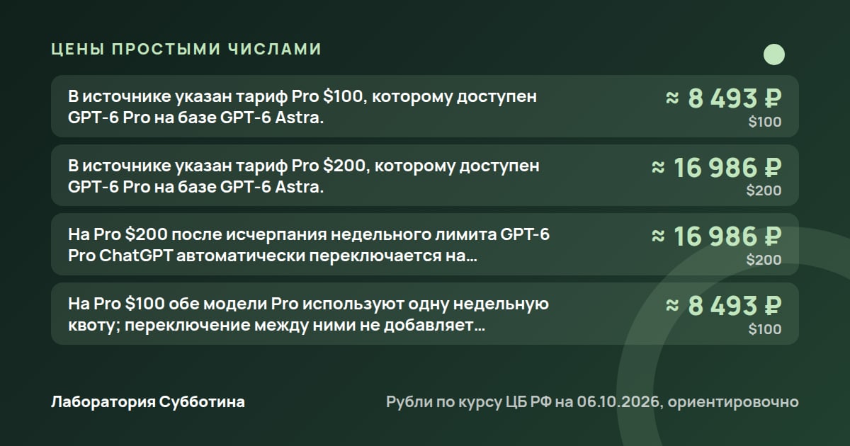 Цены и тарифы: ChatGPT Plus из России в 2026 году: оплата, модели и лимиты