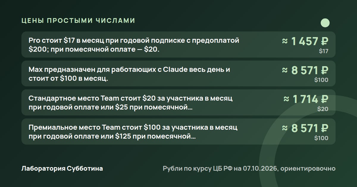 Цены и тарифы: Claude бесплатно: что доступно без подписки в 2026 году