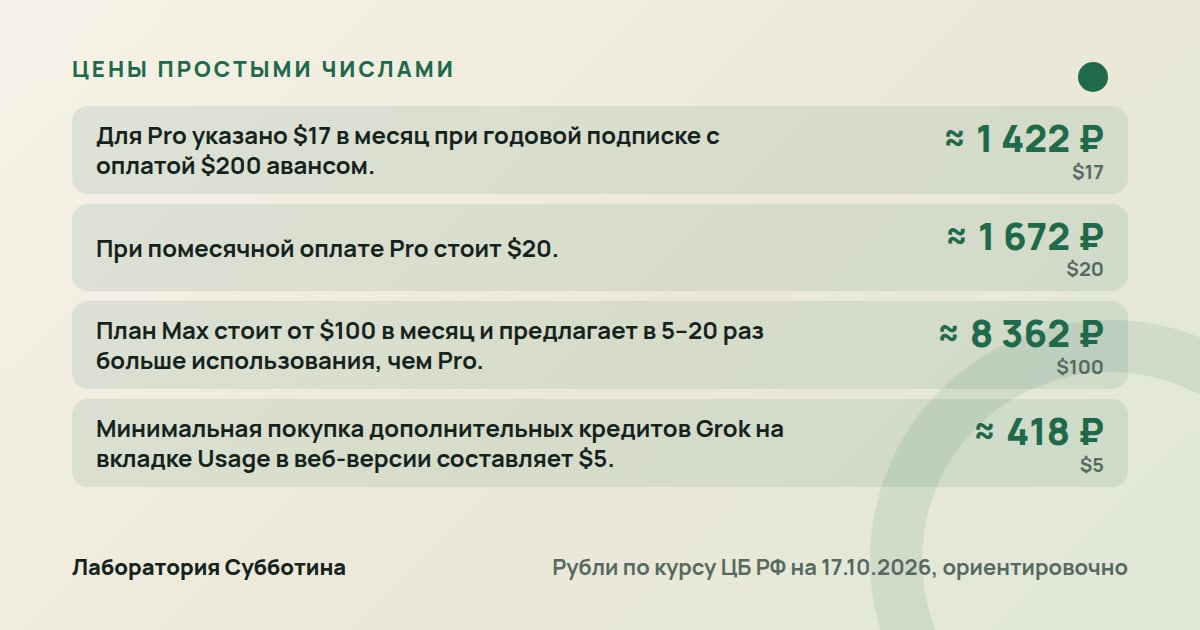 Цены и тарифы: Claude Code или Grok Build: что выбрать новичку в 2026 году