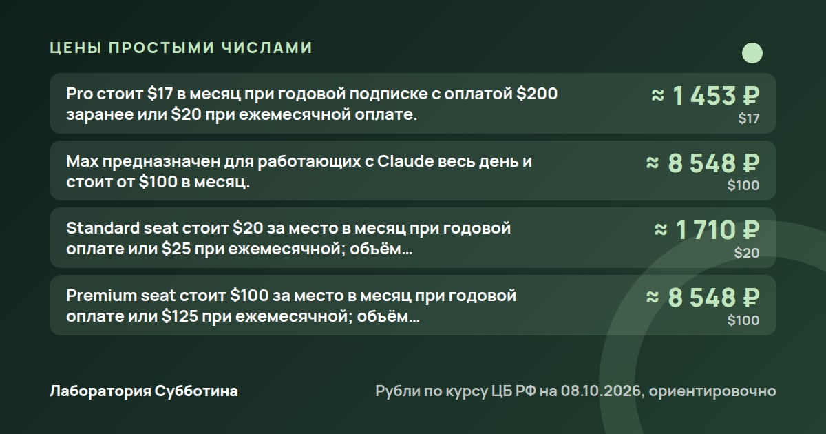 Цены и тарифы: Claude Code: как провести аудит страницы в 2026 году