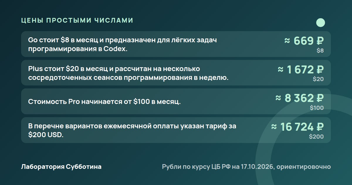 Цены и тарифы: Claude Cowork и ChatGPT Work: цены и выбор для работы из России