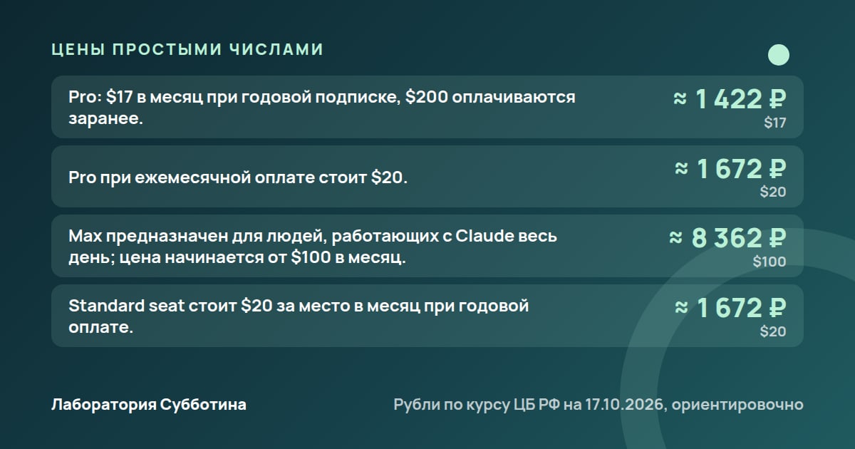 Цены и тарифы: Claude Design: как собрать интерактивный прототип по описанию