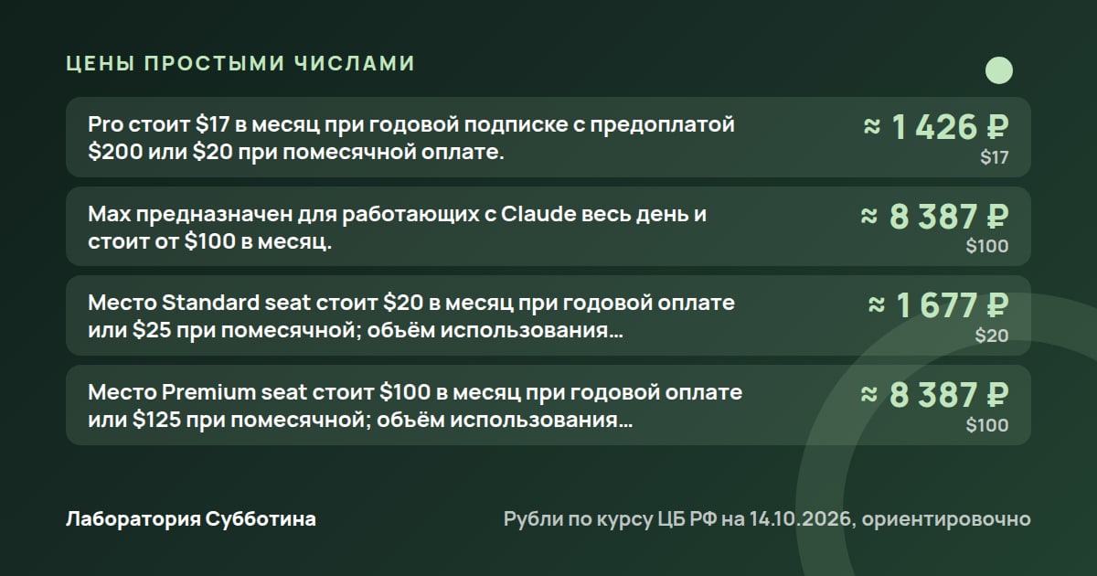 Цены и тарифы: Claude для малого бизнеса: подключения и условия доступа из России