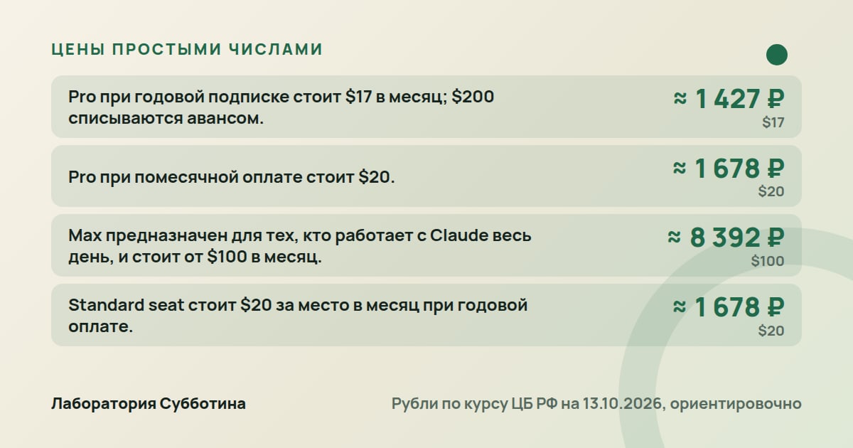 Цены и тарифы: Claude для маркетолога в 2026: настройка, тарифы и Make