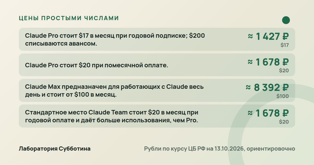 Цены и тарифы: Claude или ChatGPT в 2026: что выбрать для исследований, кода и работы