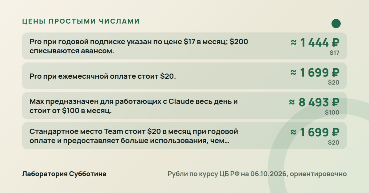 Цены и тарифы: Claude не отвечает: как проверить регион, вход и лимиты в 2026 году