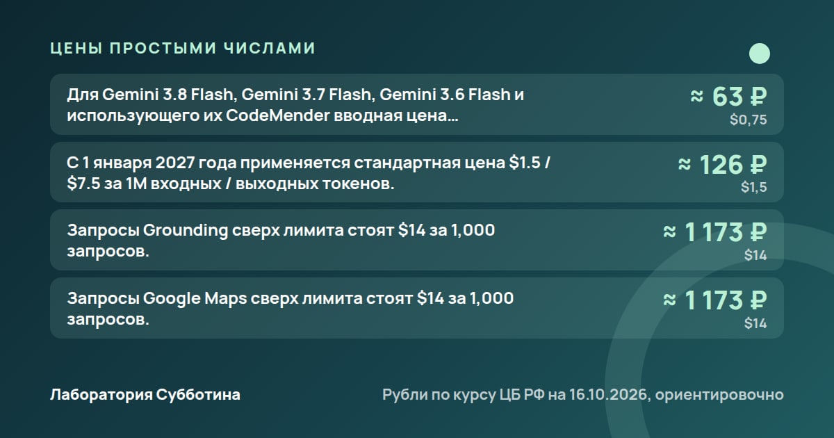 Цены и тарифы: Claude Opus в 2026 году: цена, оплата из России и переход на новую модель