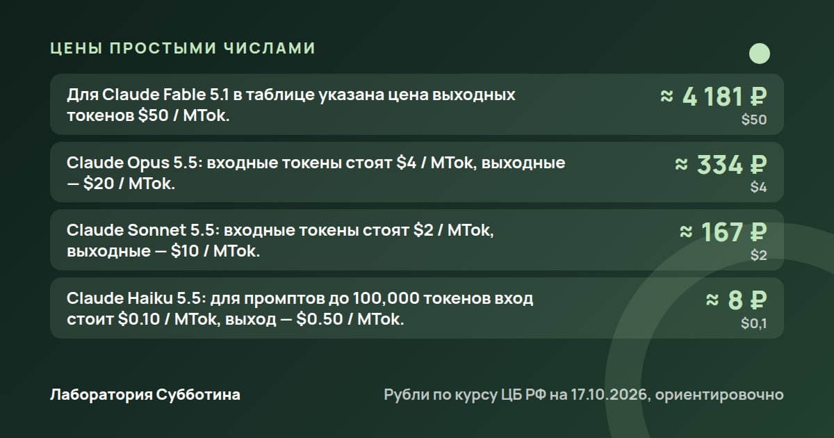 Цены и тарифы: Claude в России в 2026 году: доступ, тарифы и подключение сервисов