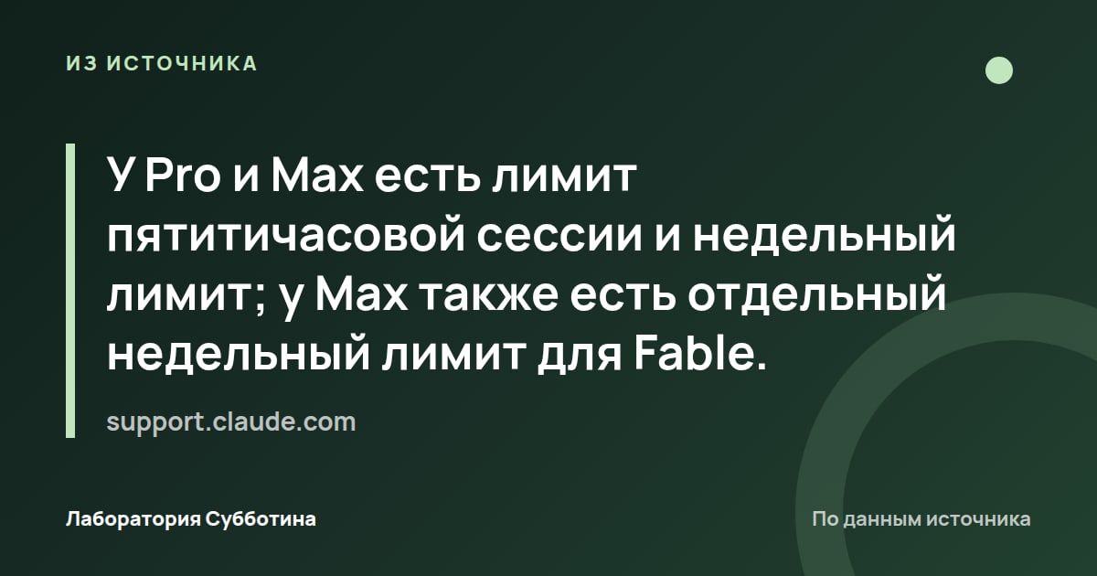 Из источника support.claude.com: У Pro и Max есть лимит пятитичасовой сессии и недельный лимит; у Max также есть отдельный недельный лимит для Fable.