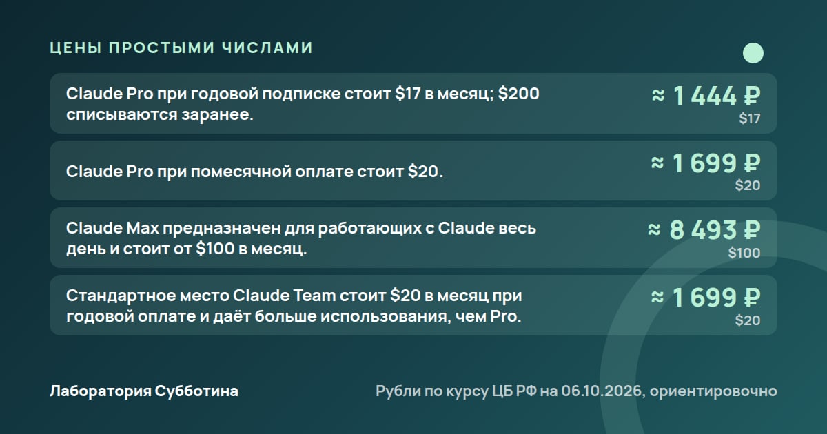 Цены и тарифы: Codex или Claude Code: как подготовить тест на одной задаче