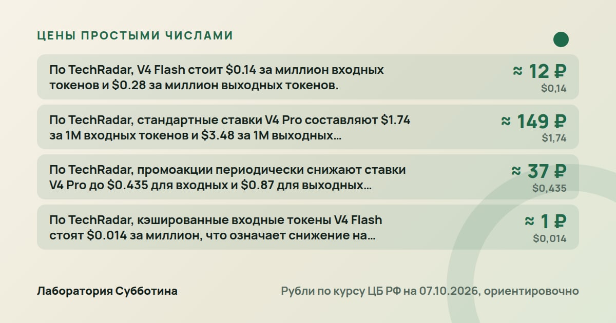 Цены и тарифы: DeepSeek: как начать пользоваться и чем он отличается от ChatGPT