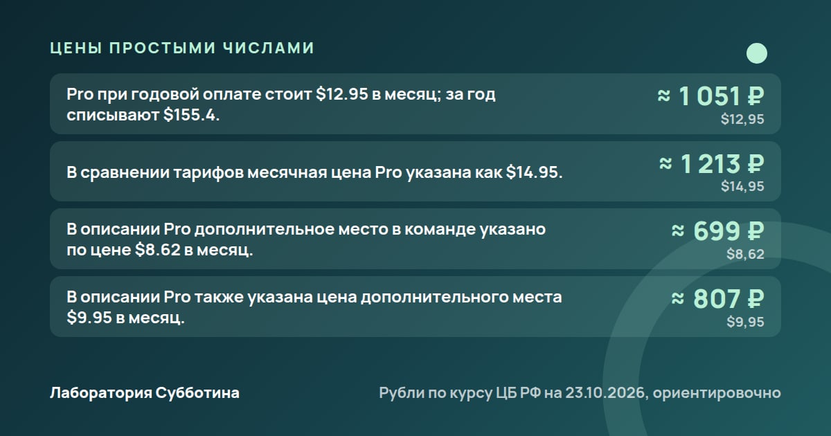 Цены и тарифы: Детекторы ИИ-текста в 2026: как работают и насколько им верить
