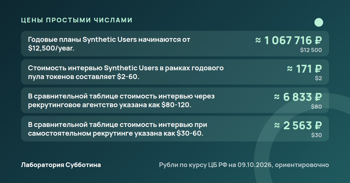 Цены и тарифы: Фокус-группа из нейросети: как проверить оффер за вечер