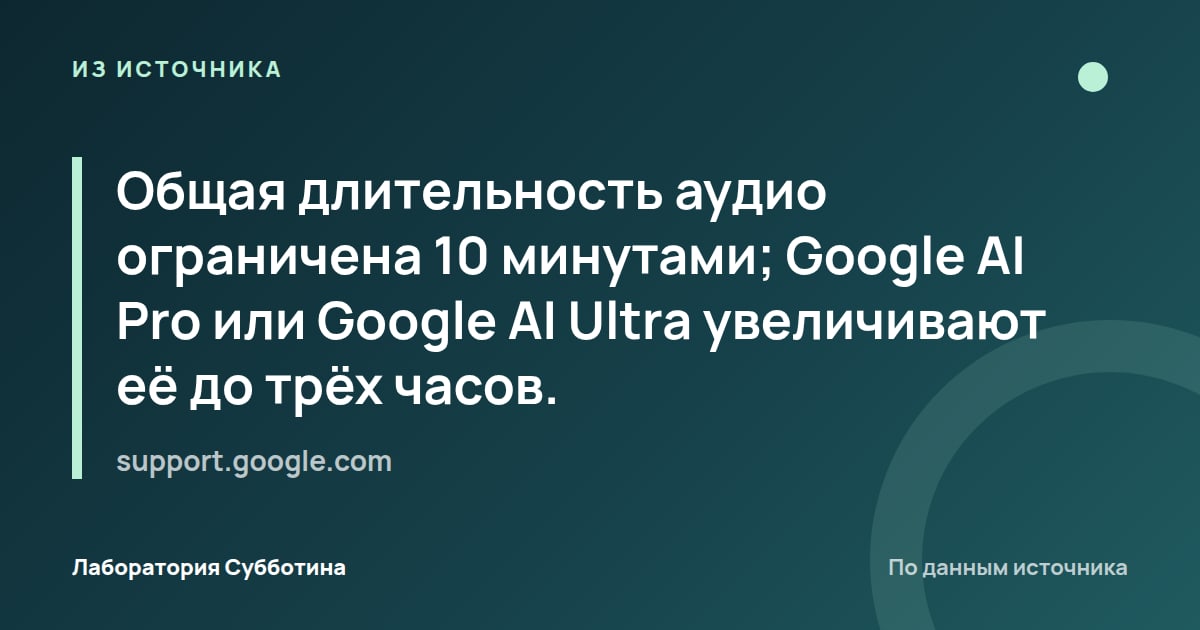 Из источника support.google.com: Общая длительность аудио ограничена 10 минутами; Google AI Pro или Google AI Ultra увеличивают её до трёх часов.