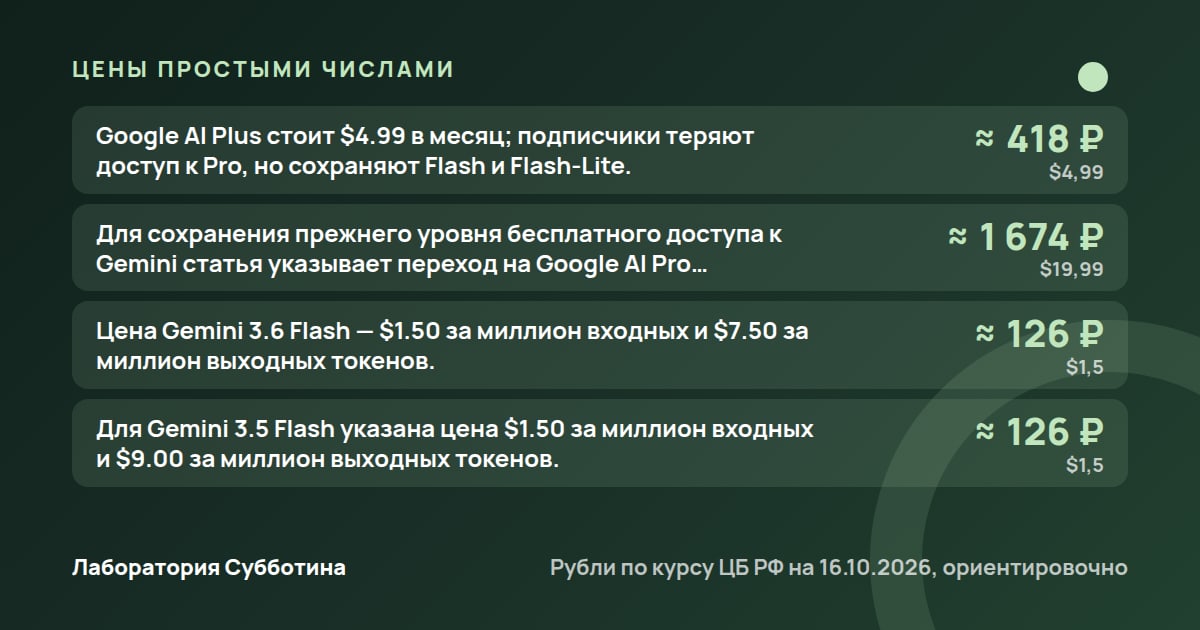 Цены и тарифы: Gemini 3.6 Flash из России в 2026: доступ, подключение и сравнение с ChatGPT