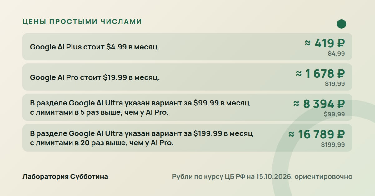 Цены и тарифы: Gemini или ChatGPT в 2026: что выбрать и стоит ли переходить