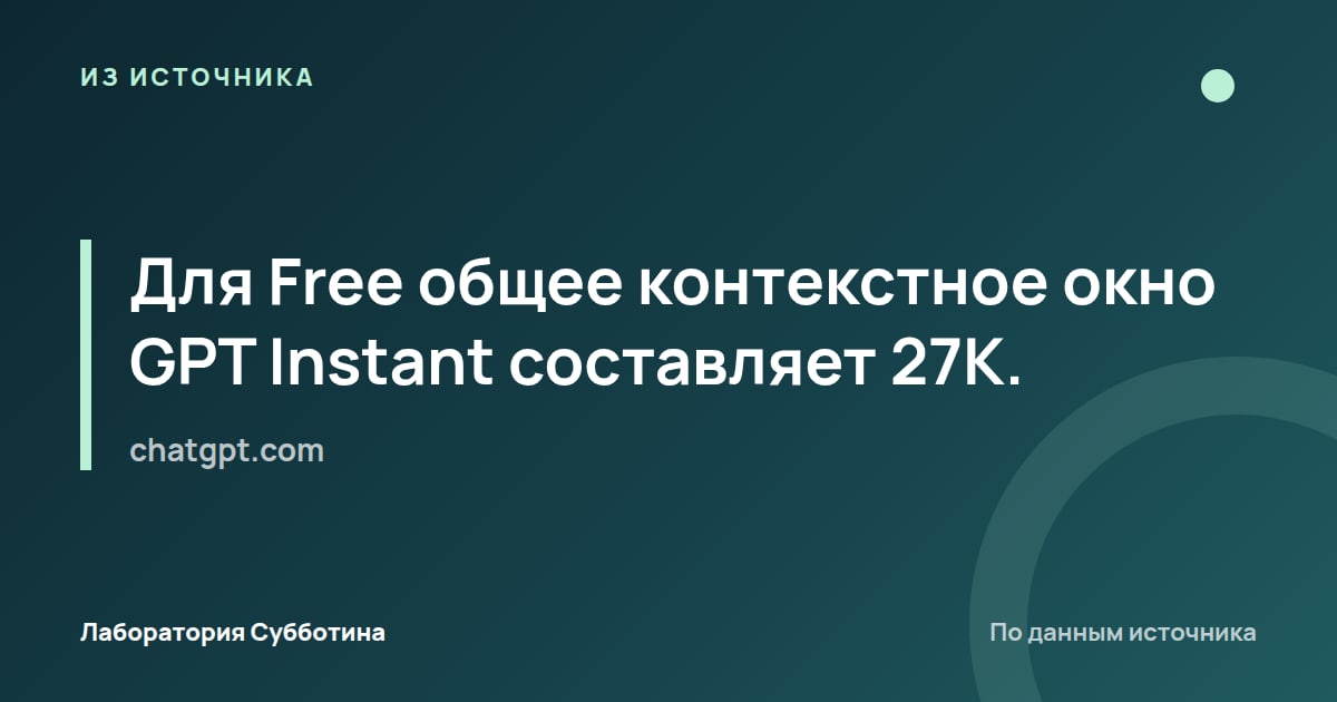 Из источника chatgpt.com: Для Free общее контекстное окно GPT Instant составляет 27K.