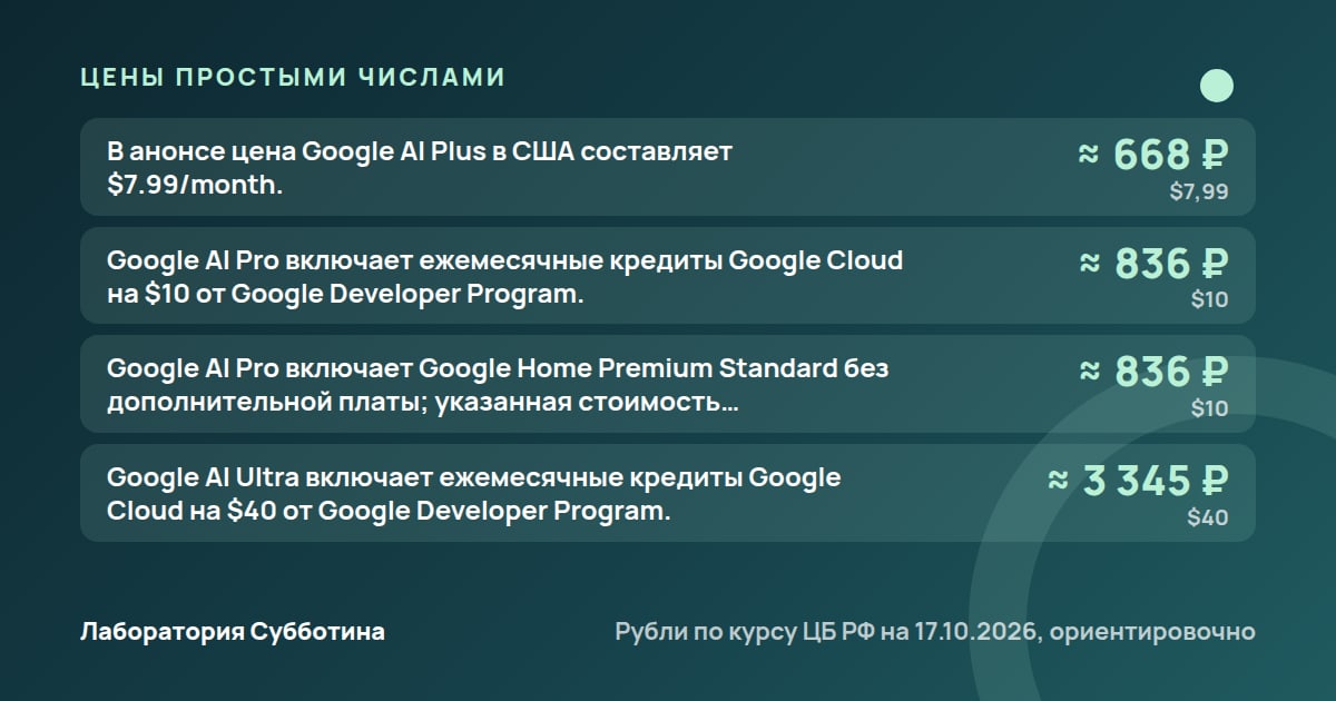 Цены и тарифы: Gemini не работает в России: что проверить и как действовать