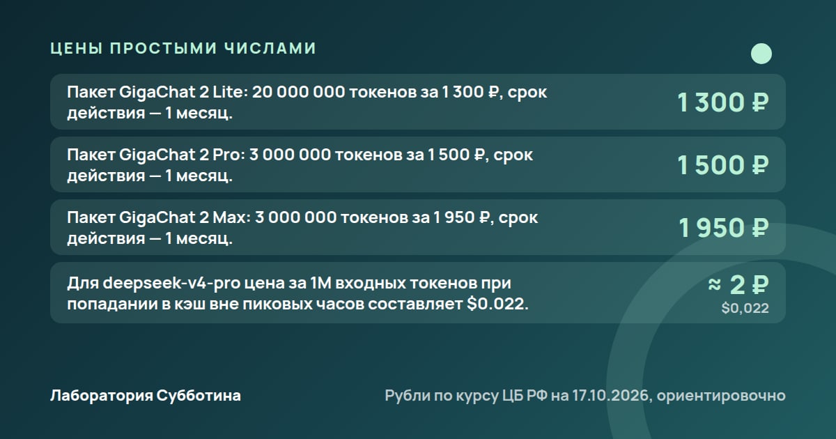Цены и тарифы: GigaChat 3.5 Reasoning: как попробовать и с чем сравнить у DeepSeek