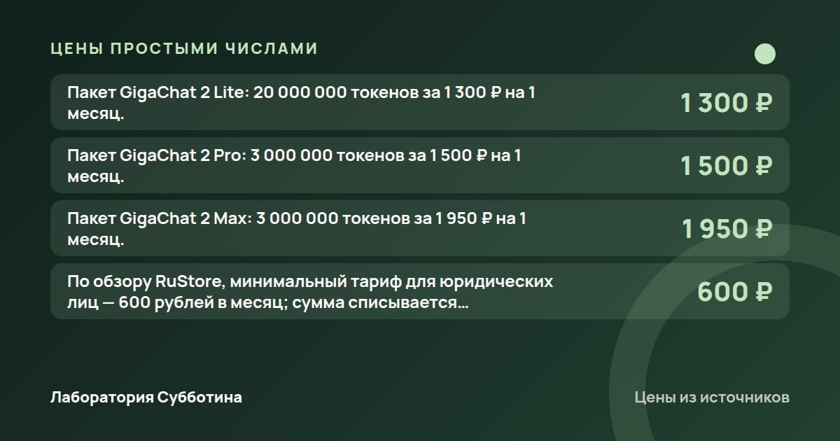 Цены и тарифы: GigaChat: как пользоваться нейросетью Сбера в работе в 2026 году