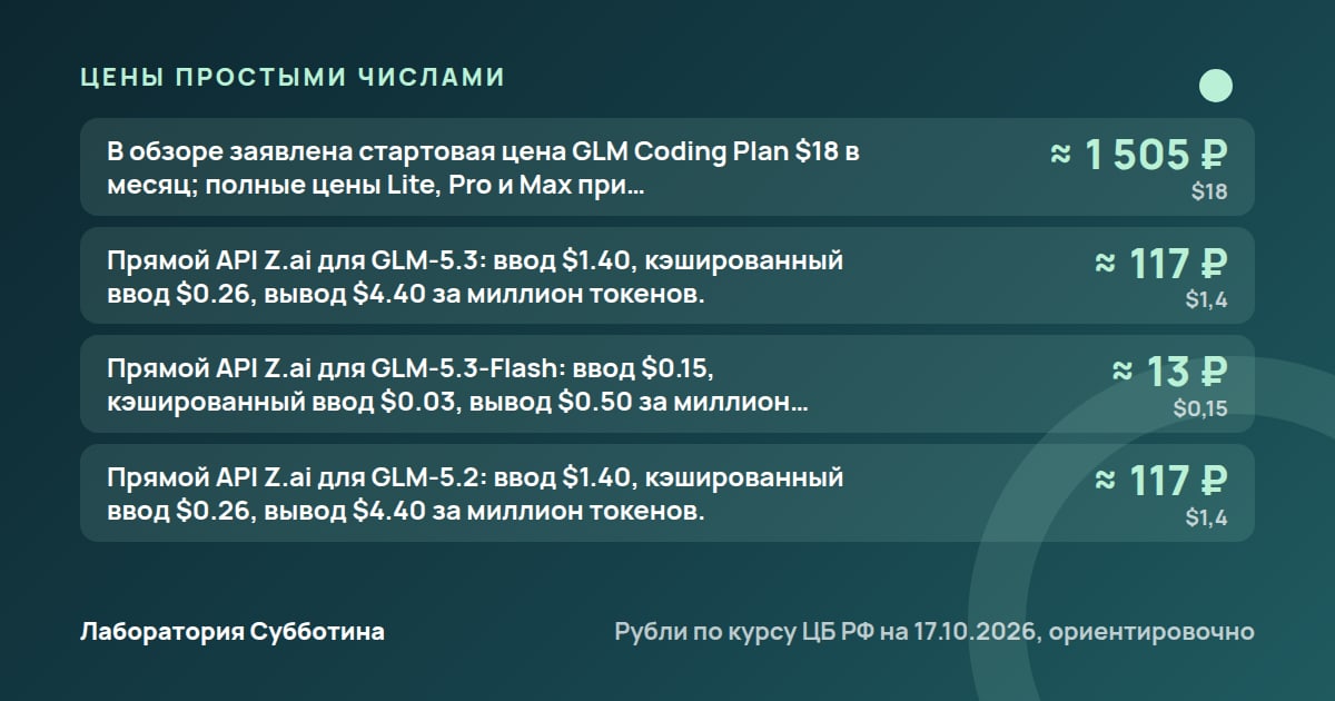 Цены и тарифы: GLM в Claude Code: как подключить Z.ai и разобраться с оплатой