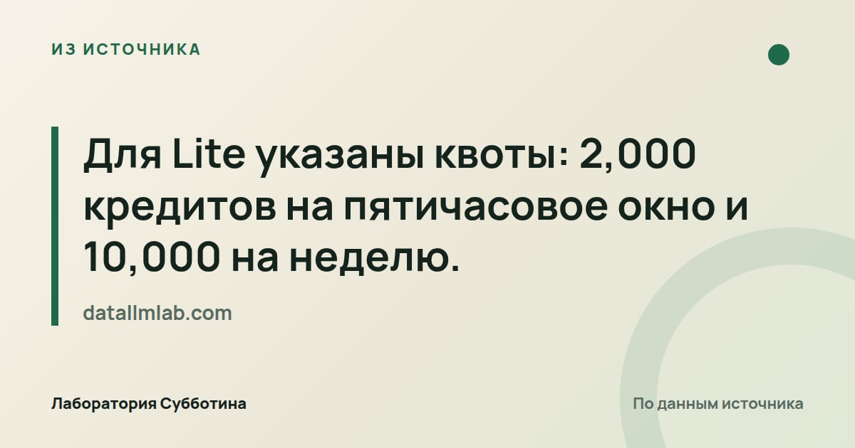Из источника datallmlab.com: Для Lite указаны квоты: 2,000 кредитов на пятичасовое окно и 10,000 на неделю.