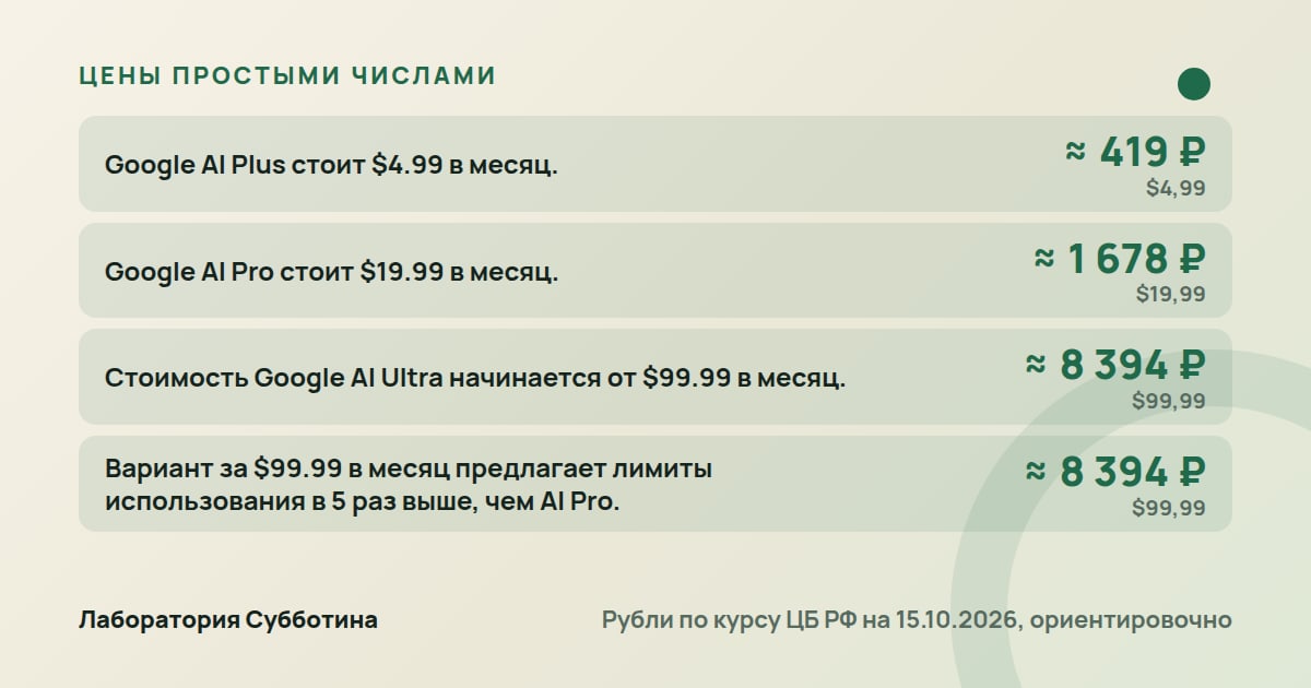 Цены и тарифы: Google Gemini в 2026 году: что умеет и как пользоваться из России