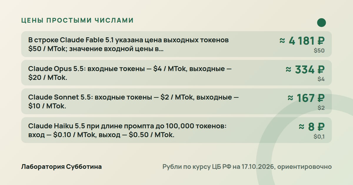 Цены и тарифы: Goose вместо Claude Code: возможности и расходы в 2026 году