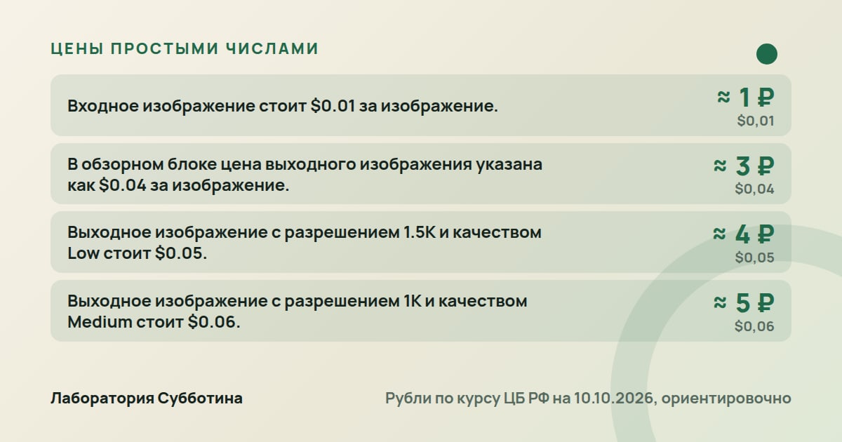 Цены и тарифы: Grok Imagine 2 против ChatGPT и Midjourney: что и где сравнивать