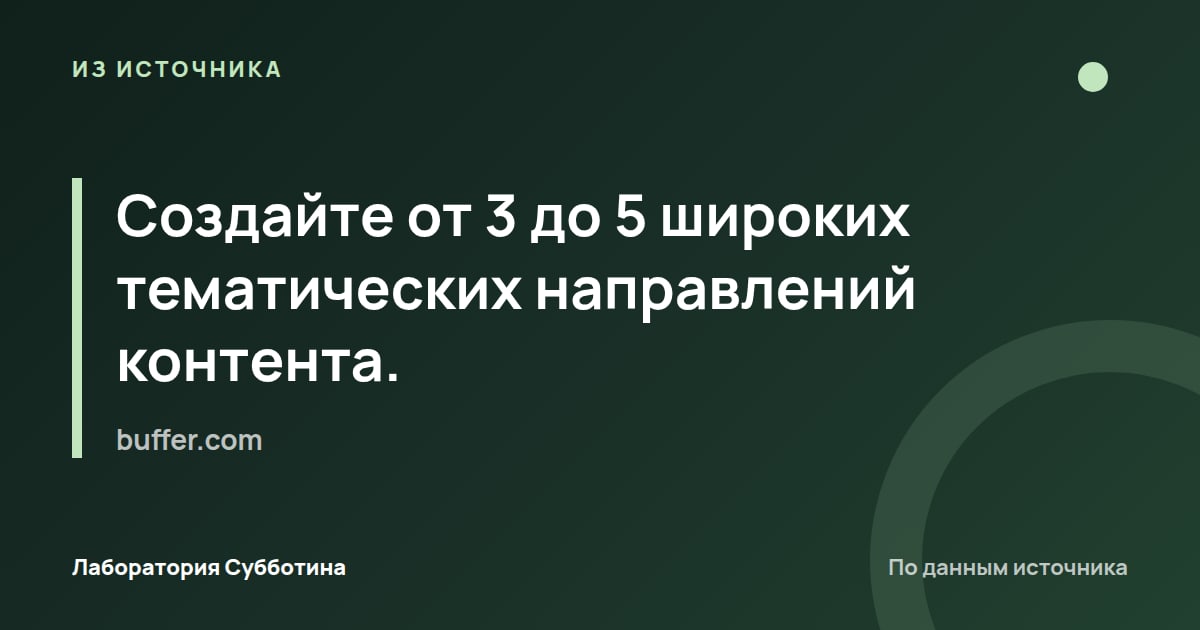 Из источника buffer.com: Создайте от 3 до 5 широких тематических направлений контента.