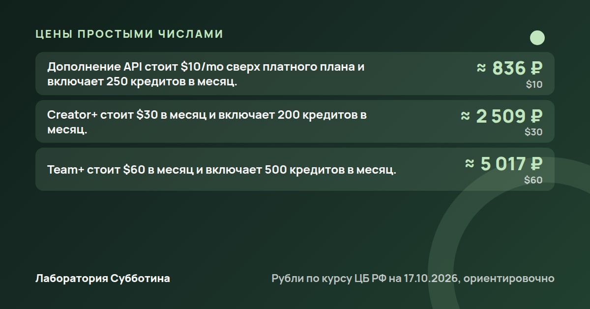 Цены и тарифы: Как ИИ-агент собирает карусель в едином дизайне: PostNitro и n8n
