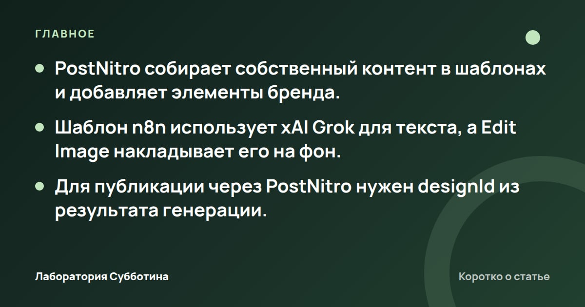 Главное из статьи: Как ИИ-агент собирает карусель в едином дизайне: PostNitro и n8n