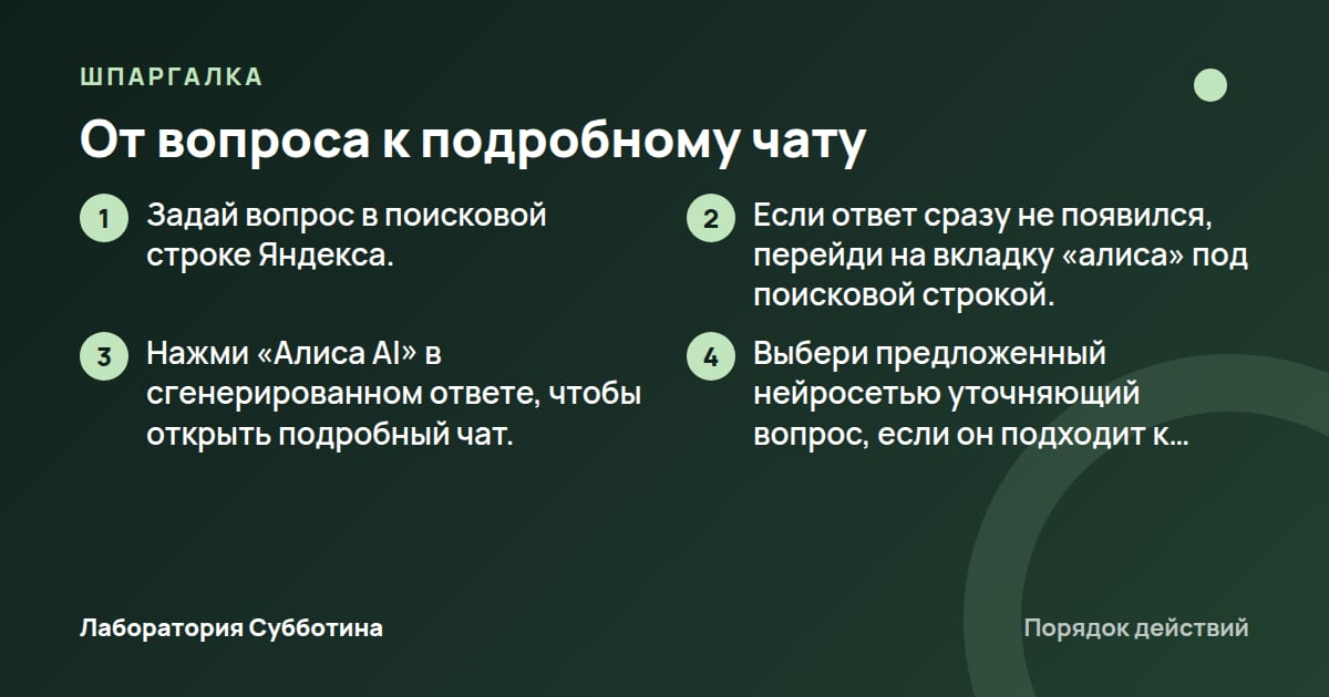 Шпаргалка: От вопроса к подробному чату