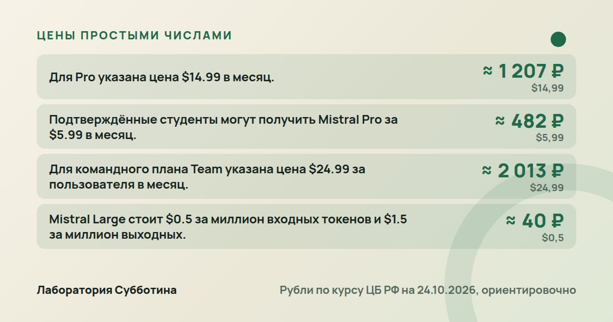 Цены и тарифы: Как получить хорошие стихи от нейросети: запросы, примеры и правки