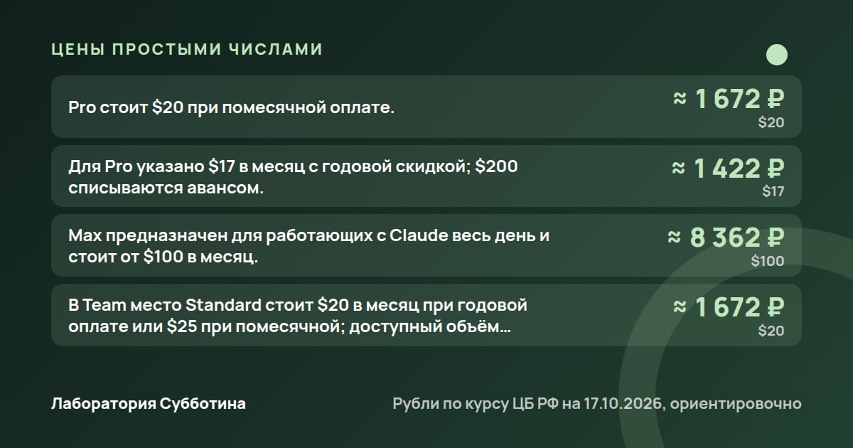 Цены и тарифы: Как сделать свой Skill в Claude без кода: пошаговый гайд