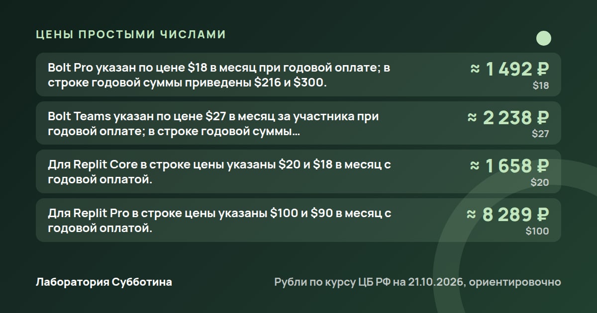 Цены и тарифы: Как собрать Telegram Mini App без программиста: калькулятор цен в 2026 году