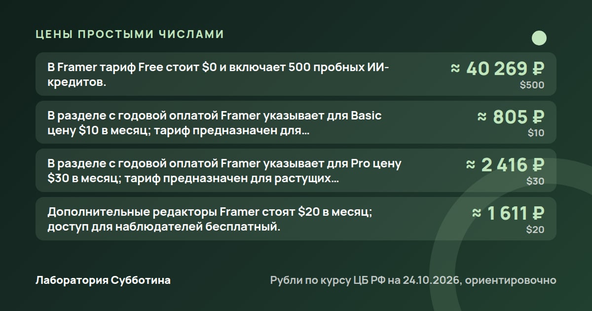 Цены и тарифы: Как создать сайт с нейросетью в 2026 году: бесплатно и без кода