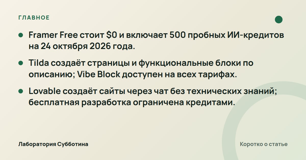 Главное из статьи: Как создать сайт с нейросетью в 2026 году: бесплатно и без кода