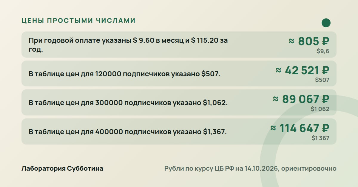 Цены и тарифы: Как создать Telegram-бота самому бесплатно в 2026: пути без программиста