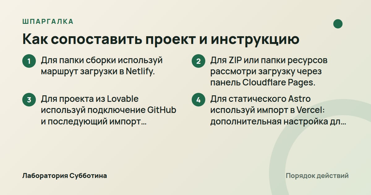 Шпаргалка: Как сопоставить проект и инструкцию