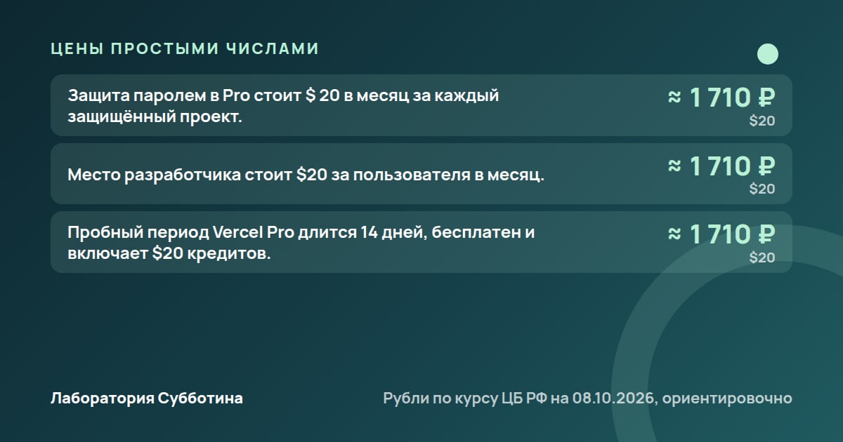Цены и тарифы: Как выложить сайт бесплатно: Netlify, Vercel и Cloudflare Pages в 2026 году