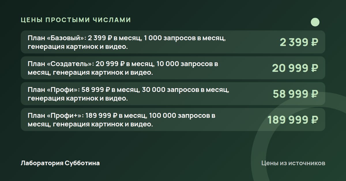 Цены и тарифы: Kandinsky: как создавать и редактировать картинки в 2026 году