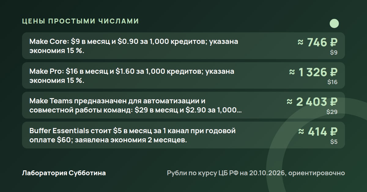 Цены и тарифы: Контент-завод на нейросетях в 2026: как настроить поток постов