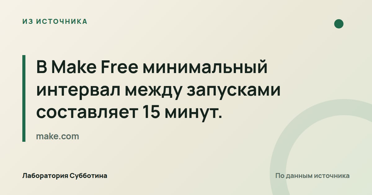 Из источника make.com: В Make Free минимальный интервал между запусками составляет 15 минут.