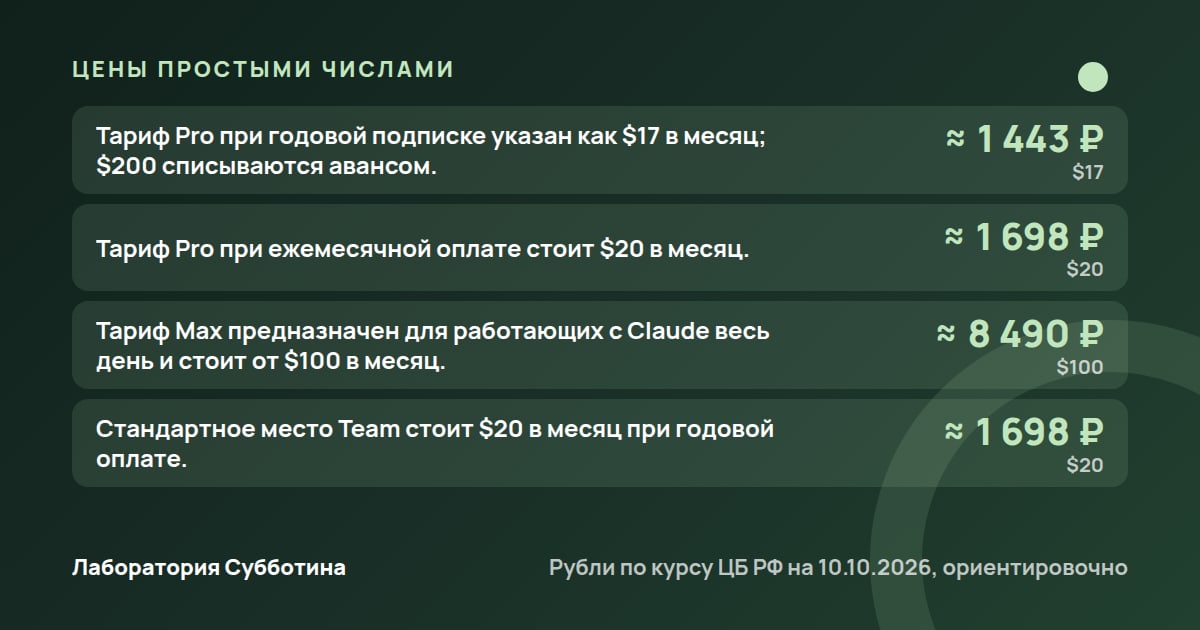 Цены и тарифы: Лимиты Claude в 2026 году: как расходовать подписку экономнее